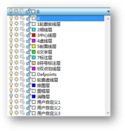 智能图层管理，井井有条