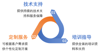 技术支持